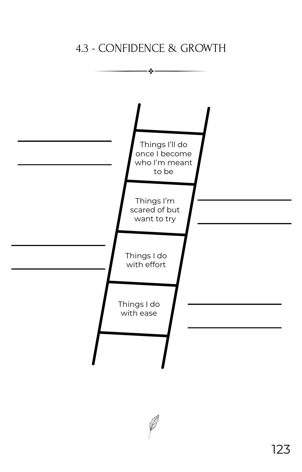 Printable confidence ladder template from The Guided Transformation – a visual growth tool to map current abilities, challenges, and future aspirations. Perfect for personal development journaling.