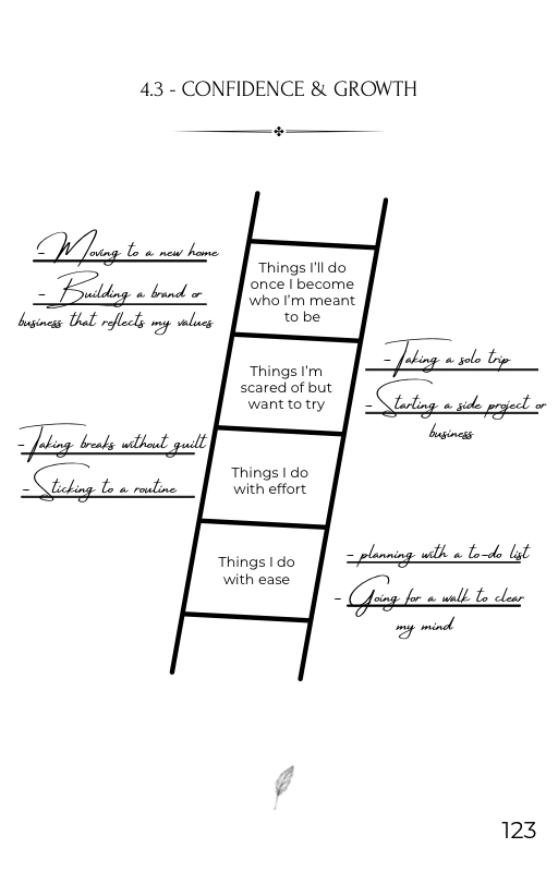 Guided journaling page showing the “Confidence Ladder” – a reflective exercise to identify personal growth stages from ease to future goals. A powerful tool to track progress and boost self-confidence.